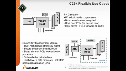 C29x Crypto