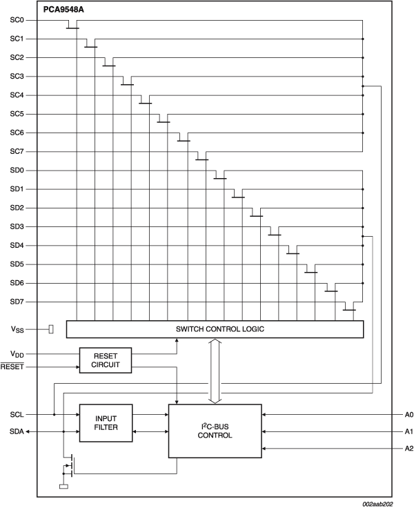  PCA9548ABS, PCA9548AD, PCA9548APW Block Diagram