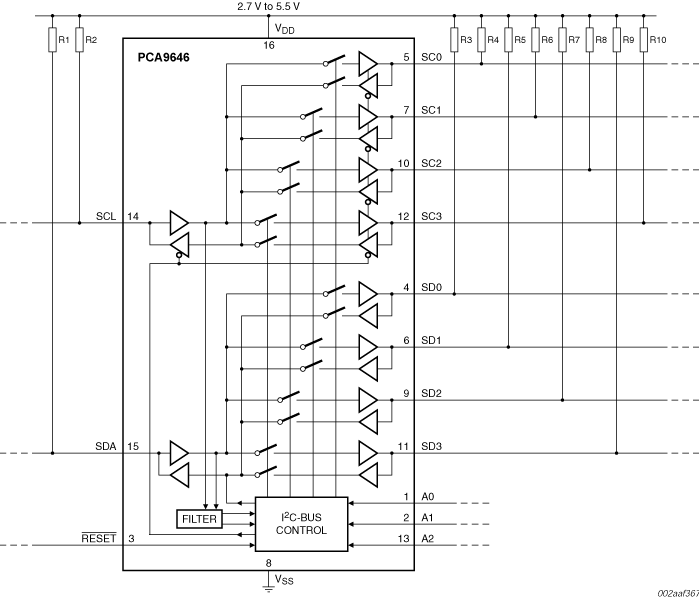 Block diagram of PCA9646