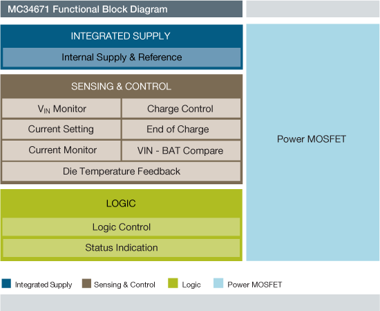 NXP<sup>&#174;</sup> MC34671 Battery Management Block Diagram