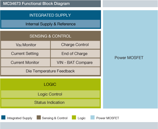 NXP<sup>&#174;</sup> MC34673 Battery Management Block Diagram