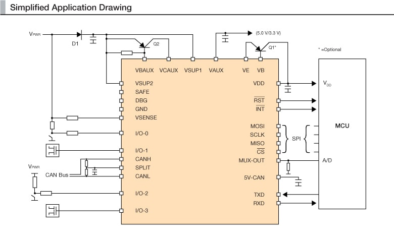 NXP<sup>&#174;</sup> MC34904 Internal Block Diagram