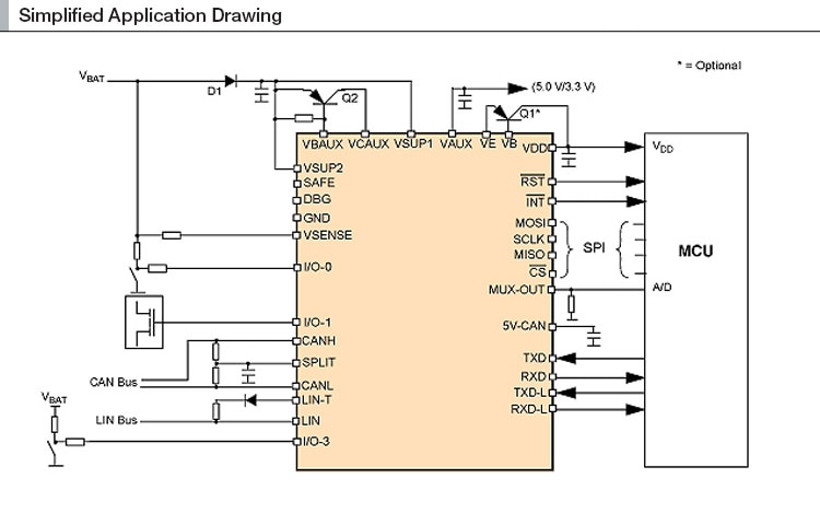 NXP<sup>&#174;</sup> MC34905 Internal Block Diagram - 30295