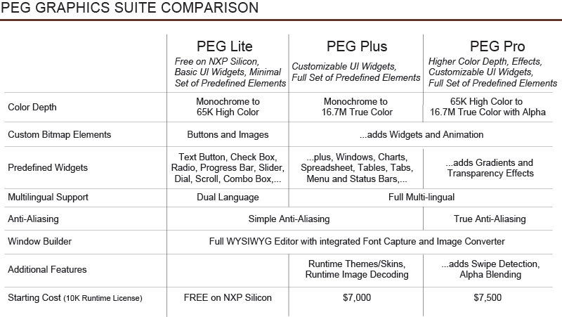 Which PEG Graphics Software solution is right for you?