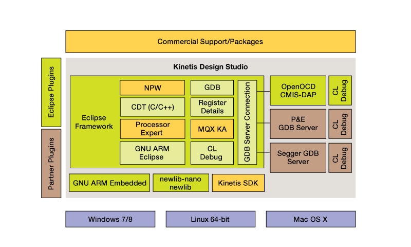Embedded SW for SIGFOX based on OL2385