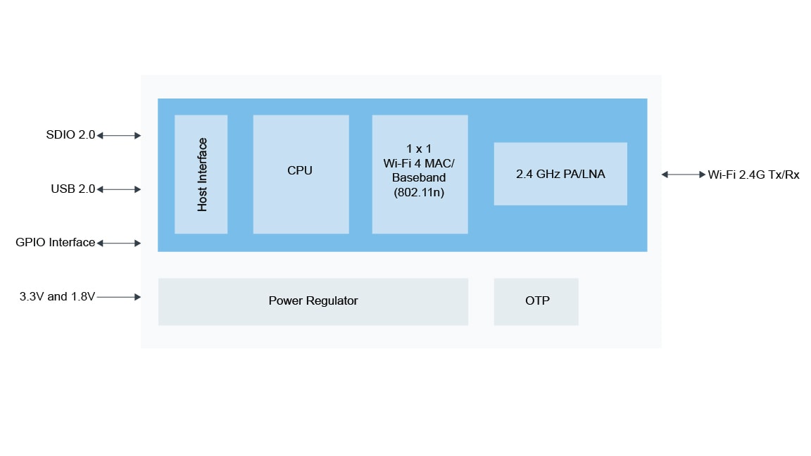 88W8801 block diagram