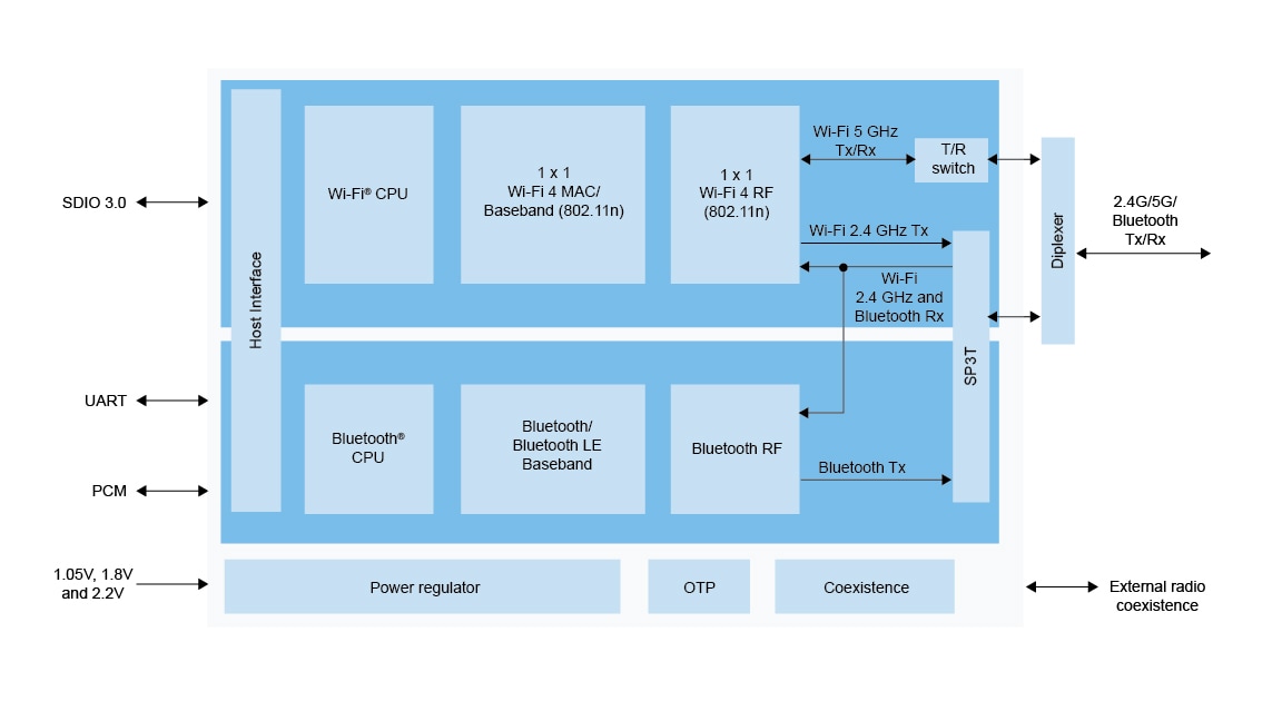 88W8977 Block Diagram