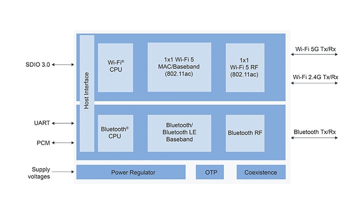 88W8987 internal diagram – QFN option