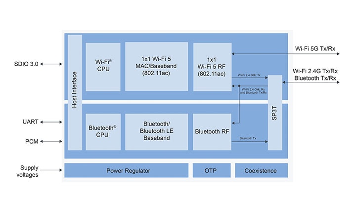 88W8987 internal diagram – eWLP option