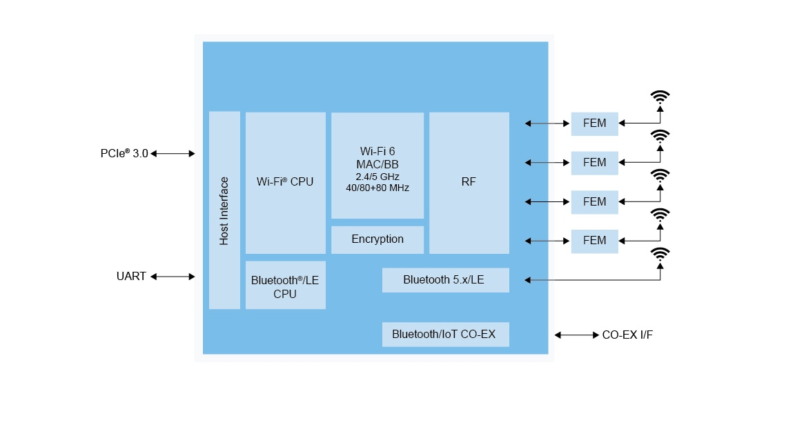 88W9064 Block Diagram