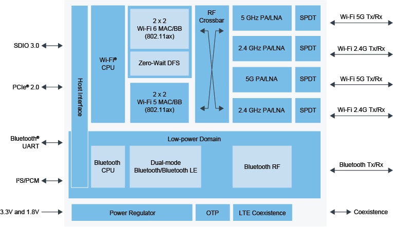 88W9098 SoC Internal Block Diagram