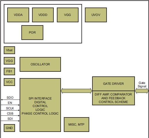 ASL1500SHN: Single-Phase Automotive LED Boost Driver