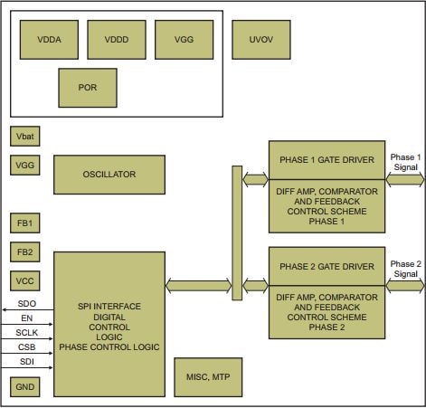 ASL2416SHN: Two-channel Automotive LED Buck Driver