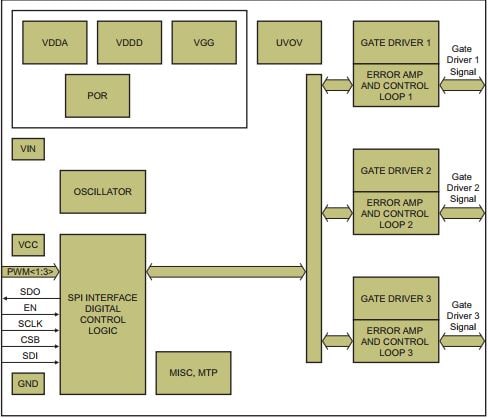 ASL3416SHN: Three-channel Automotive LED Buck Driver