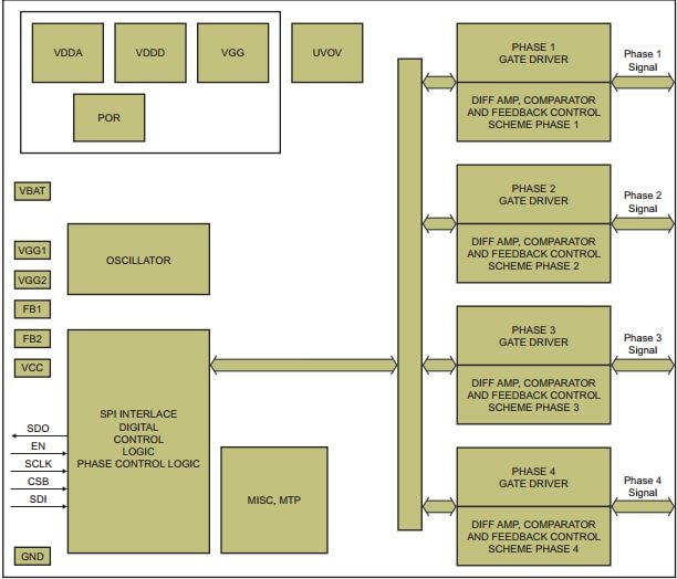 ASL4500SHN: Four-Phase Automotive LED Boost Driver
