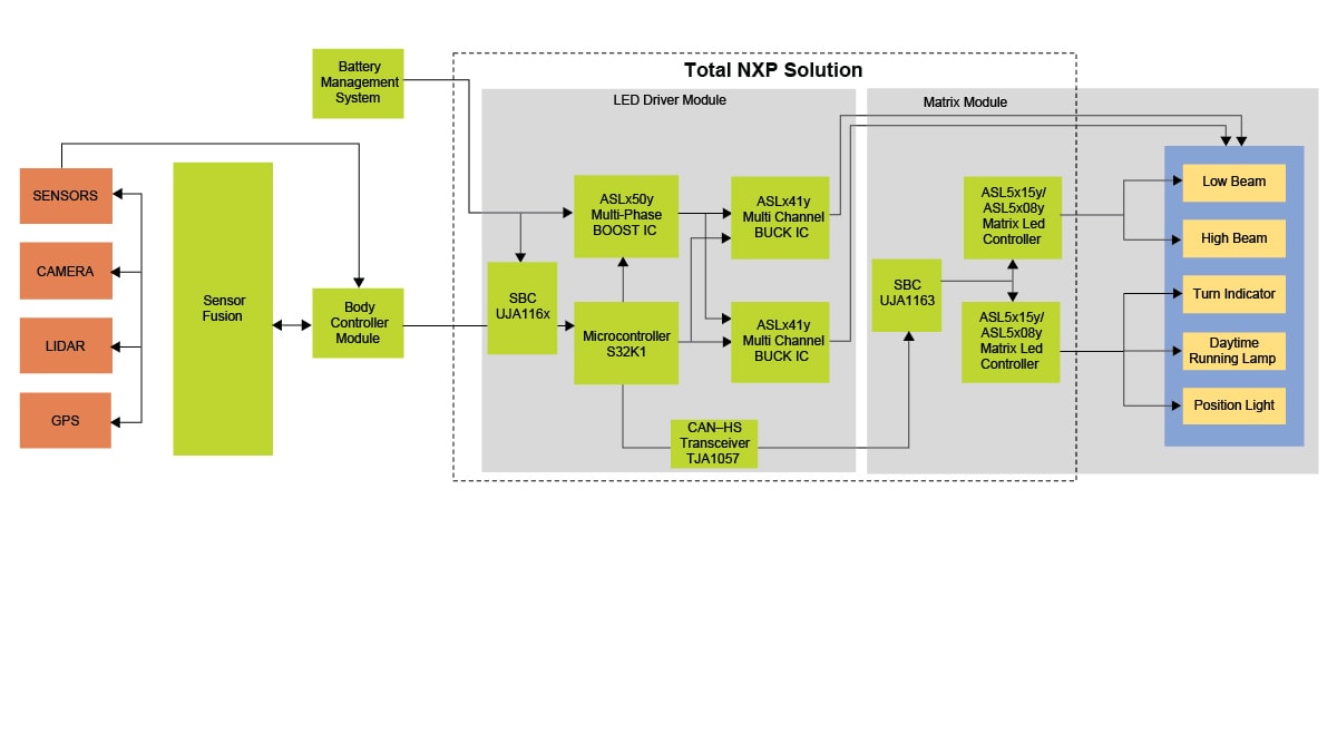 Lighting Application Diagram
