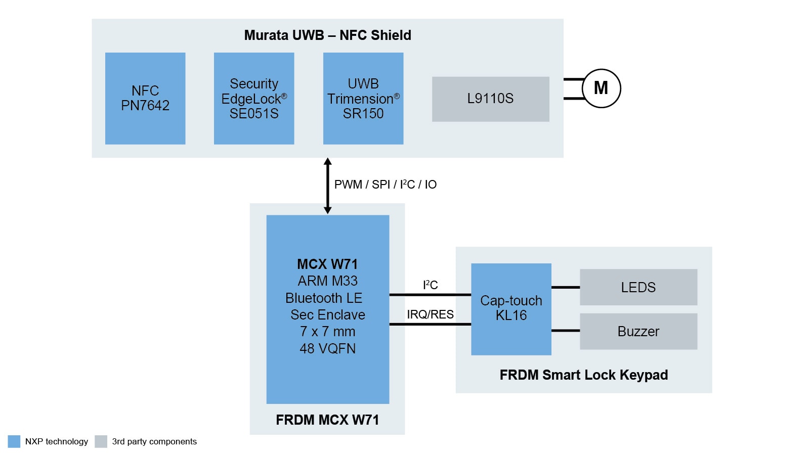 AUT-SECURE-ACCESS-HW-BD-NEW