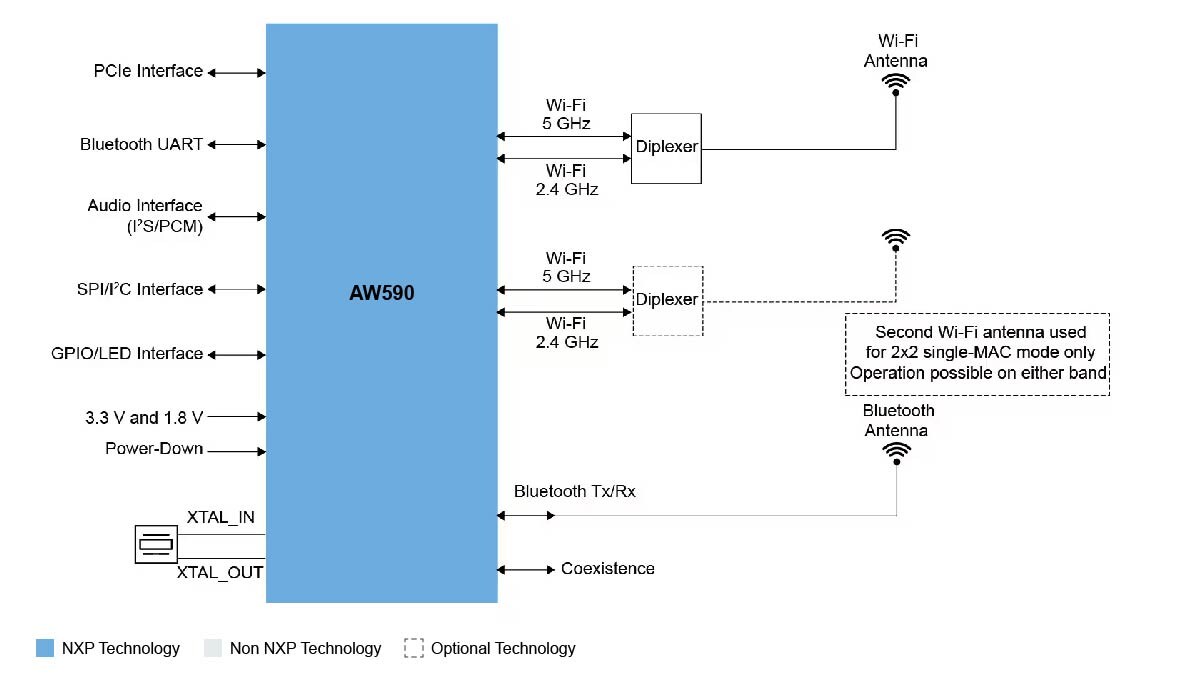 AW590-BD