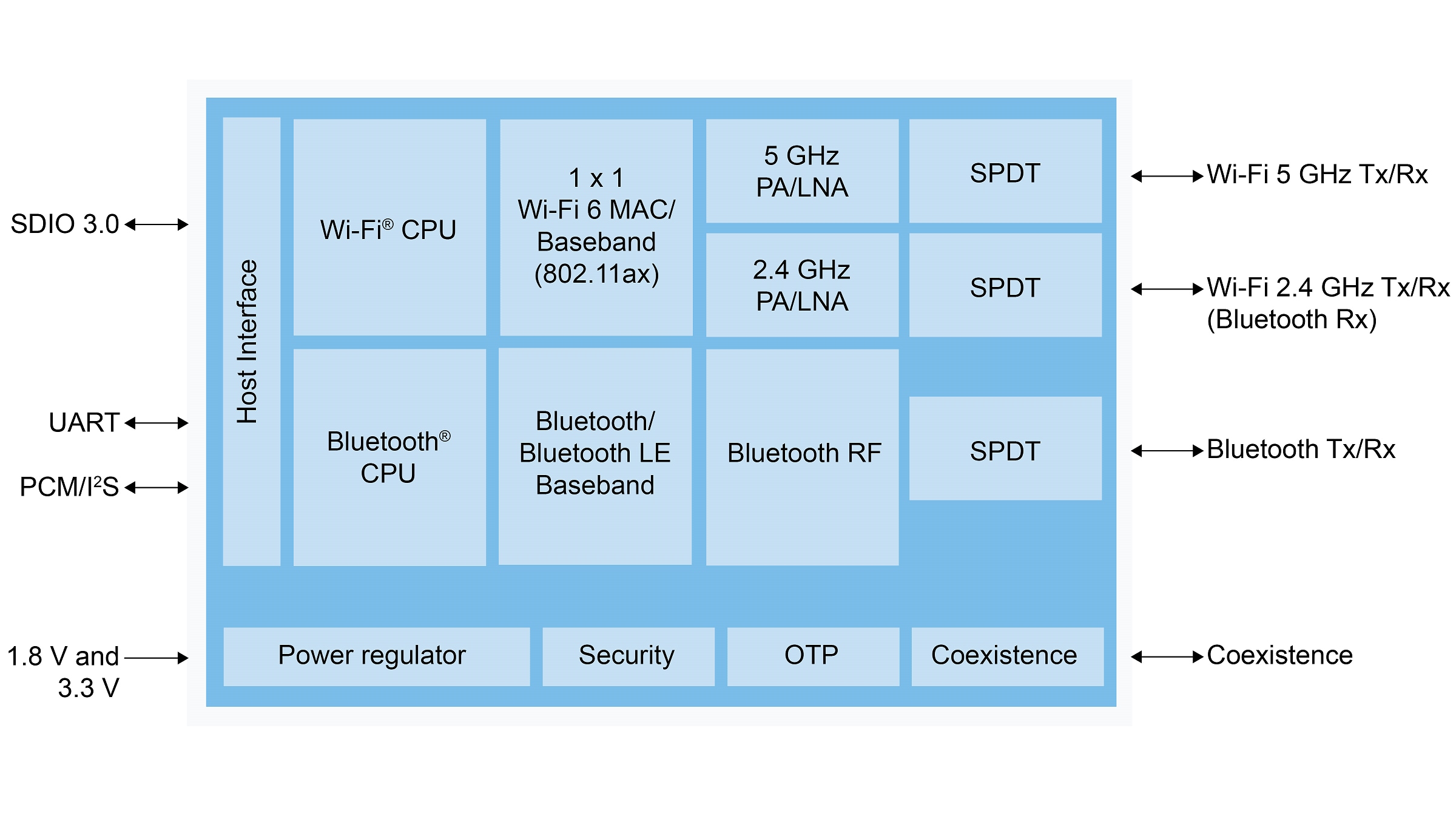 AW611 internal block diagram