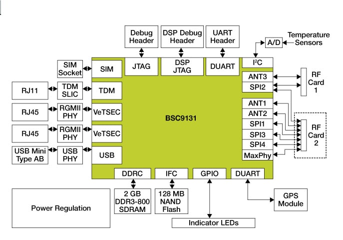  BSC9131RDB BD IMG