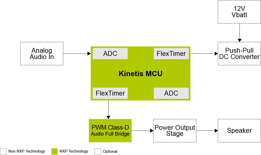 Class D Audio Amplifier Block Diagram