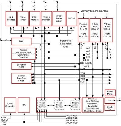 DSP56371 Block Diagram
