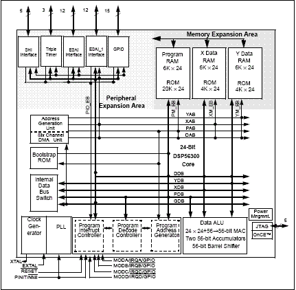  DSP56374BLKDIAG 