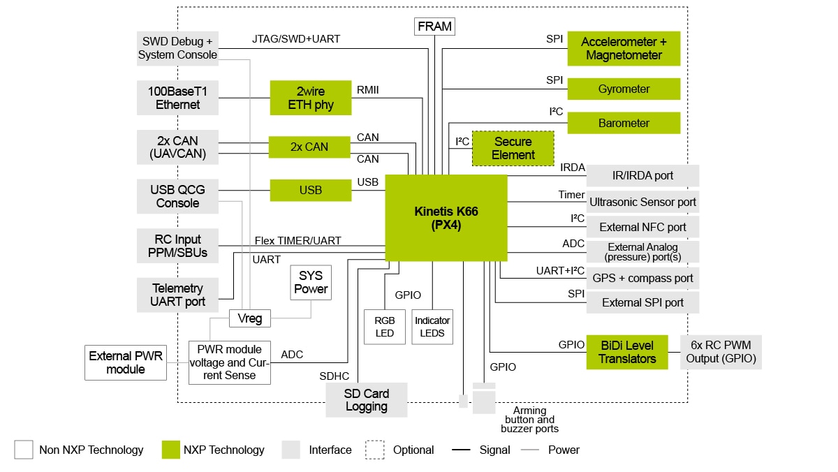 PX4 Robotic Drone FMU