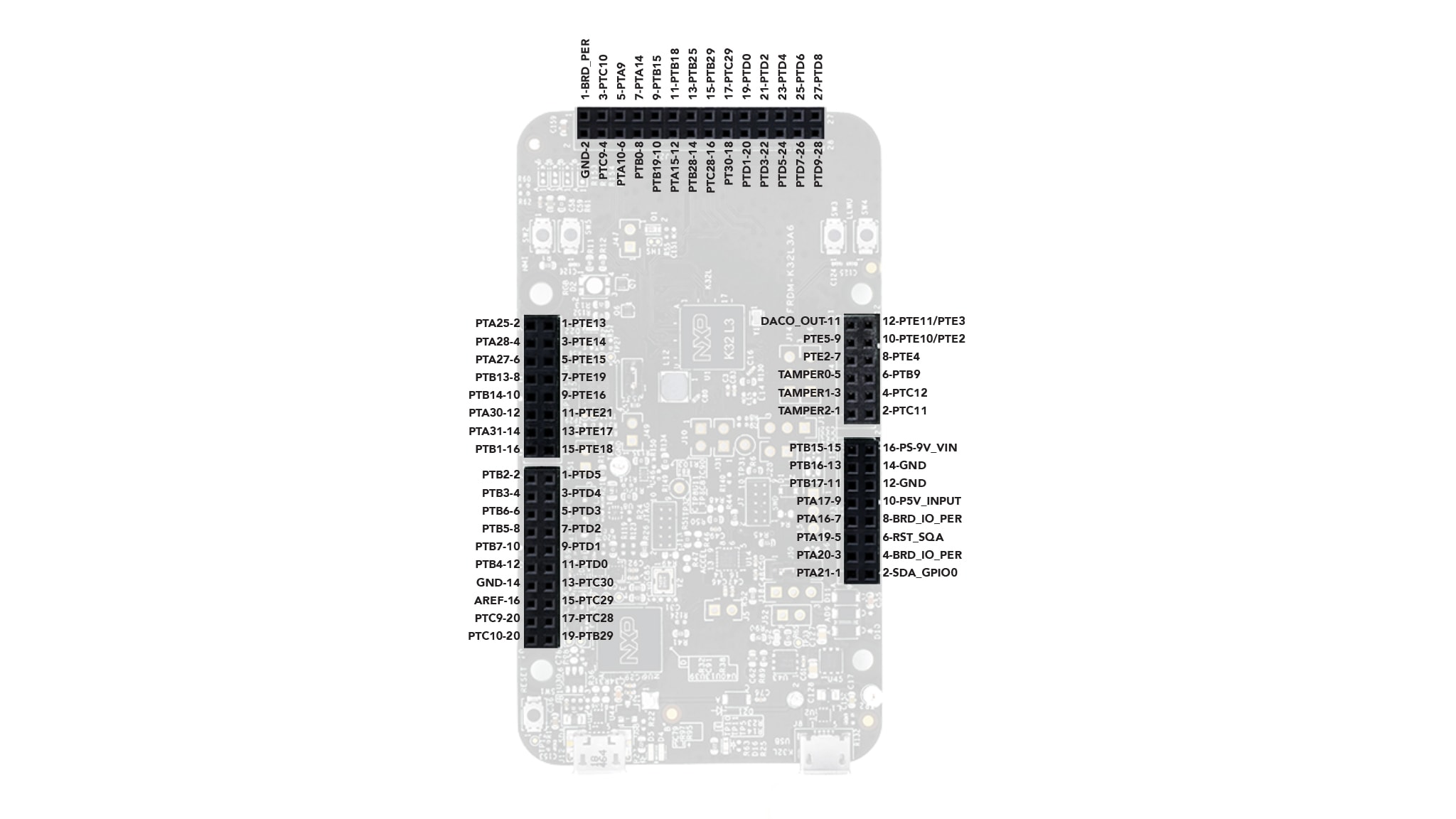 FRDM K32L3A6 CALLOUT NEW1