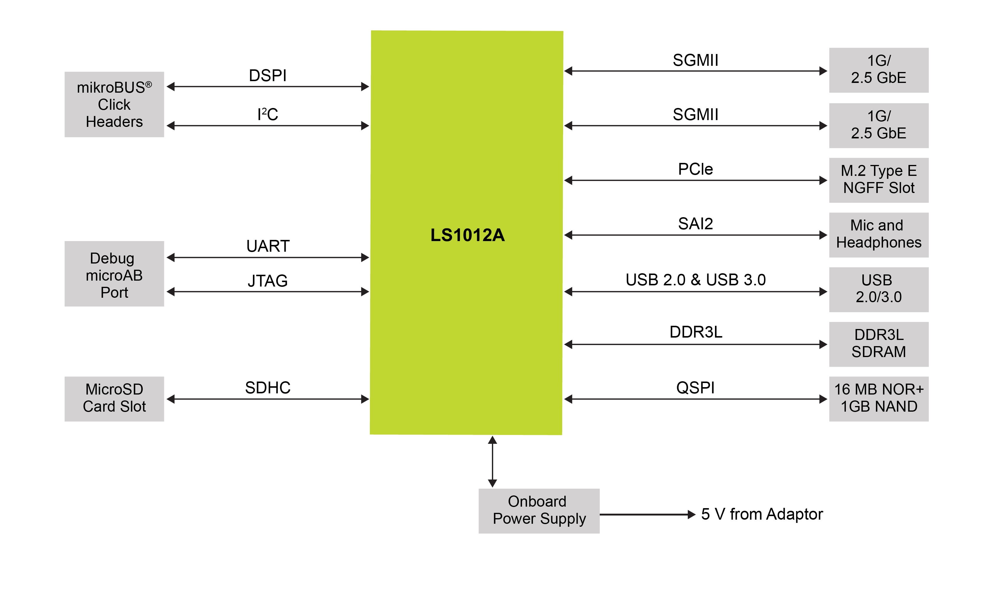 FRWY-LS1012A Board Block Diagram