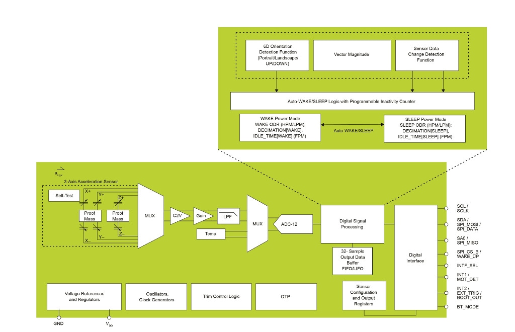 FXLS8964AF Block Diagram