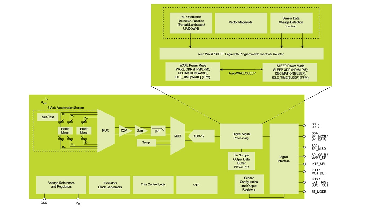 FXLS8967AF Accelerometer Block Diagram