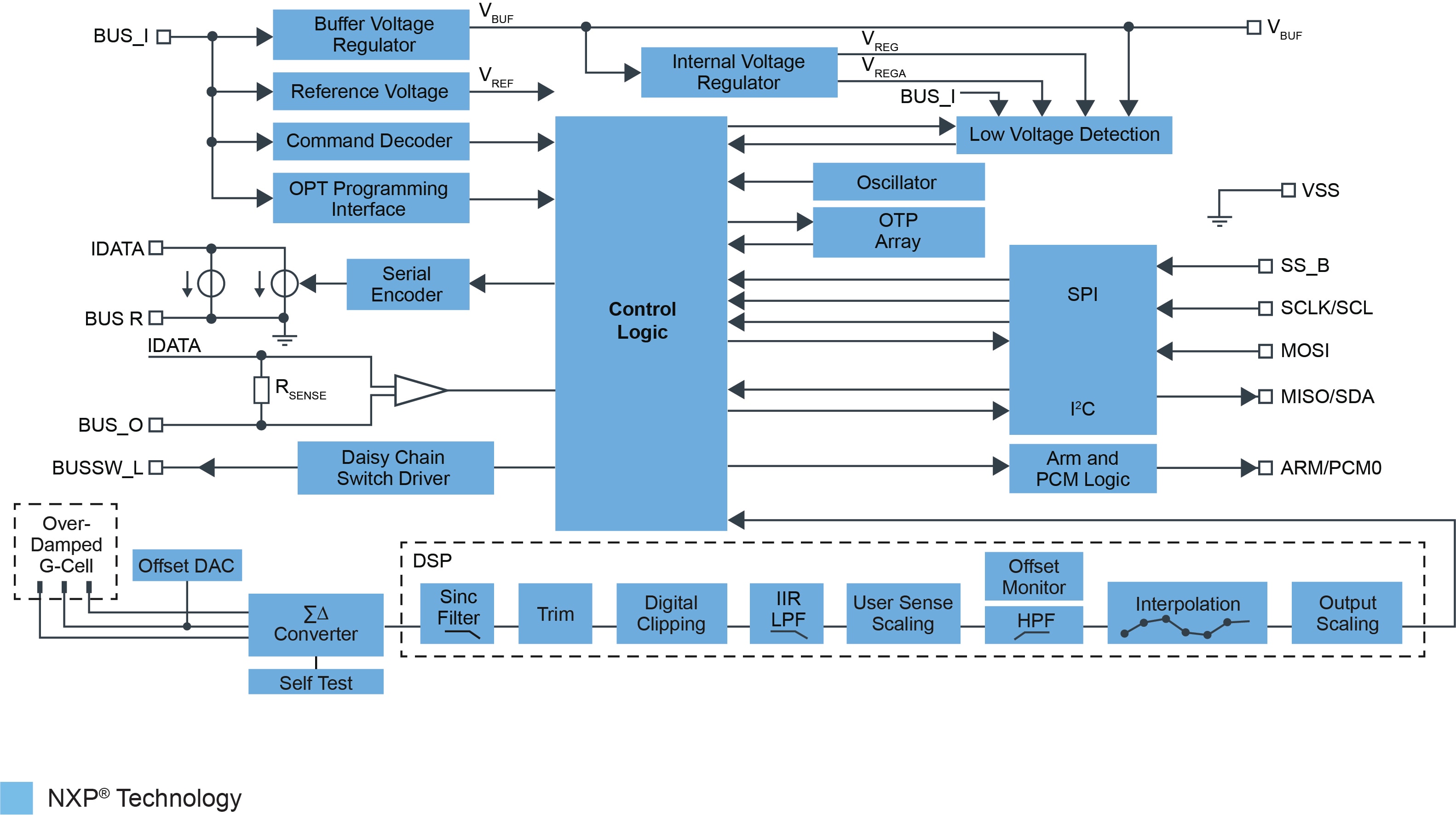 FXSL9x Single Axis internal Block Diagram