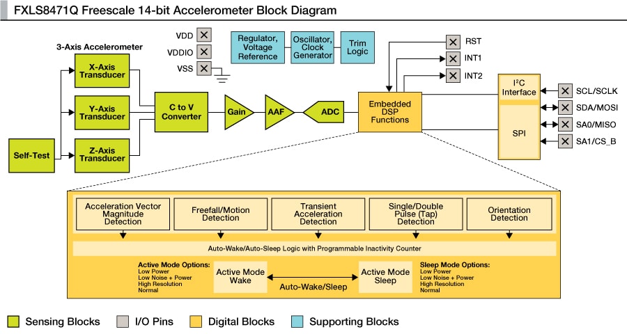 FXOS8700CQ Block Diagram