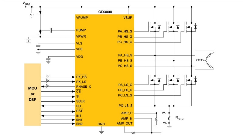 GD3000 Block Diagram