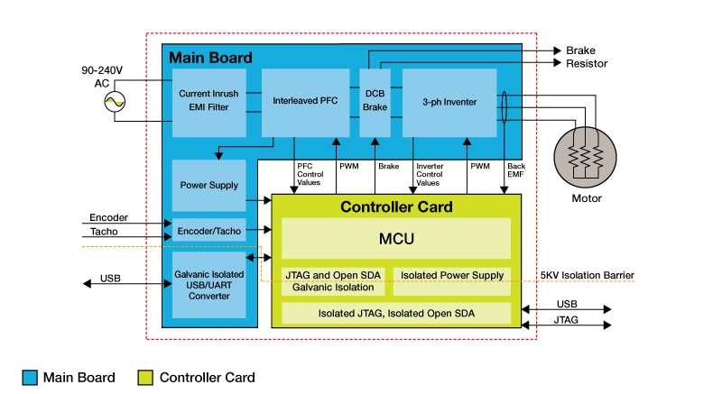 HVP-MC3PH High-Voltage Development Platform Block Diagram