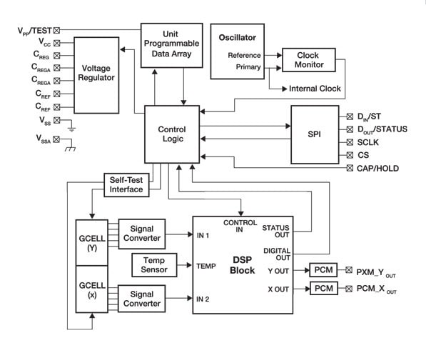 MMA69xxKQ Acceleration Sensor Block Diagram