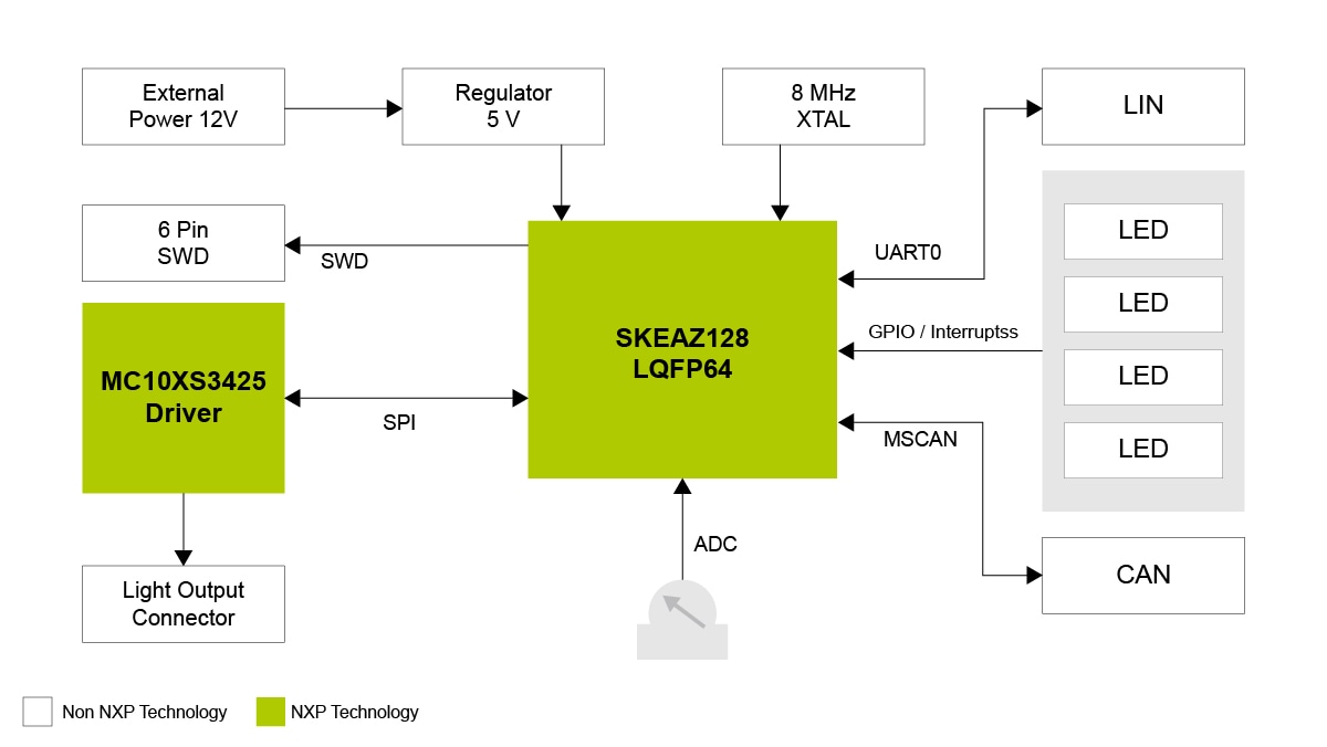 KEA128LEDLIGHTRD Block Diagram