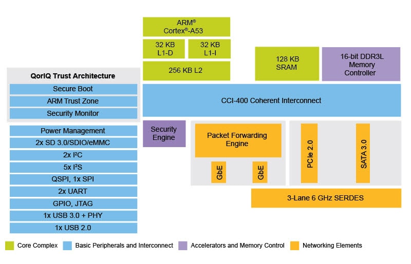 LS1012A Block Diagram