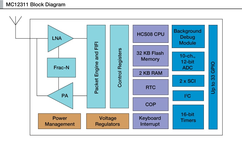 MC12311 BLOCK DIAGRAM