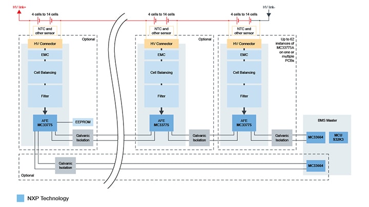 MC33775 Block Diagram