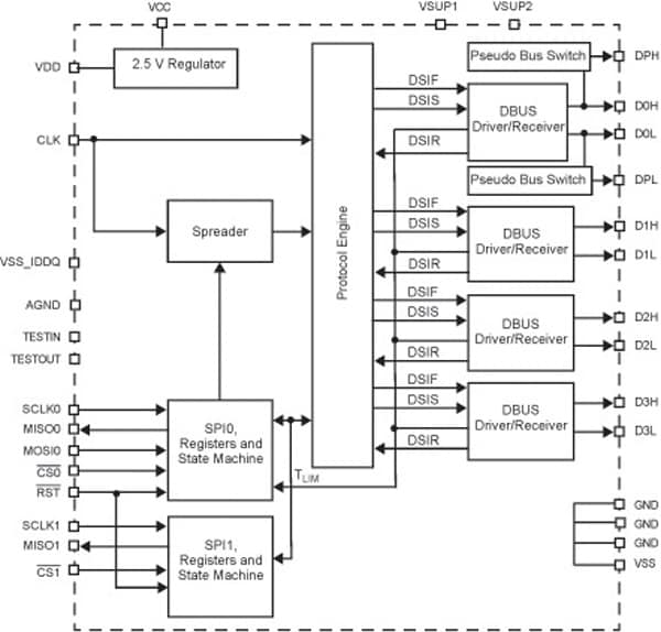 NXP<sup>&#174;</sup> MC33781 Network Transceivers Block DiagramV
