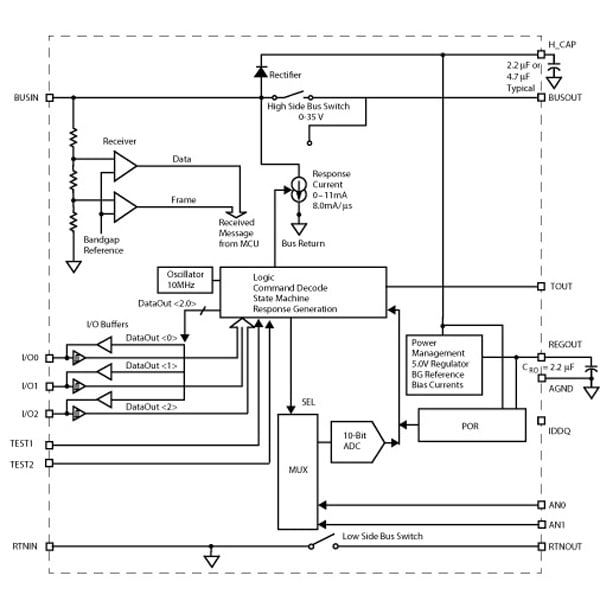 NXP<sup>&#174;</sup> MC33784 Network Transceivers Block DiagramV