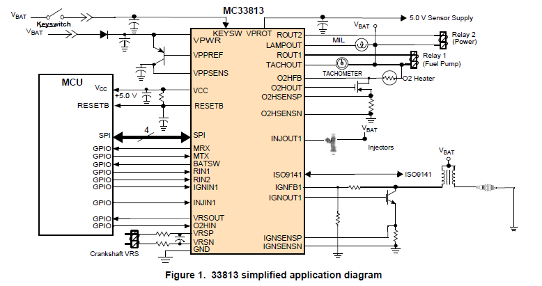 One Cylinder Small Engine Control IC