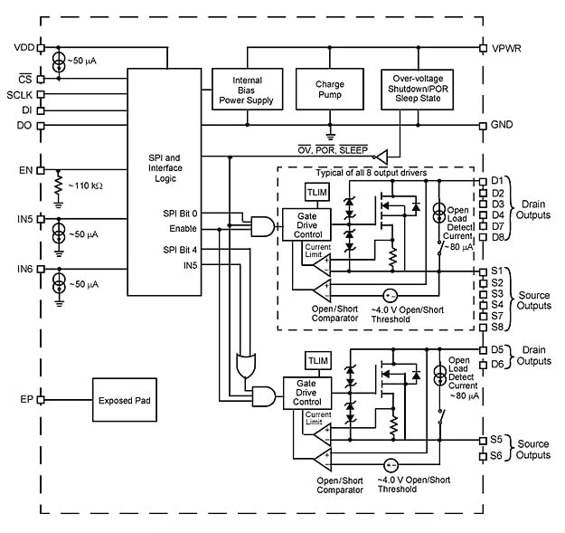 NXP<sup>&#174;</sup> MC33879 Internal Block Diagram