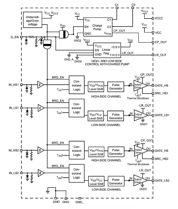 NXP<sup>&#174;</sup> MC33883 Internal Block Diagram