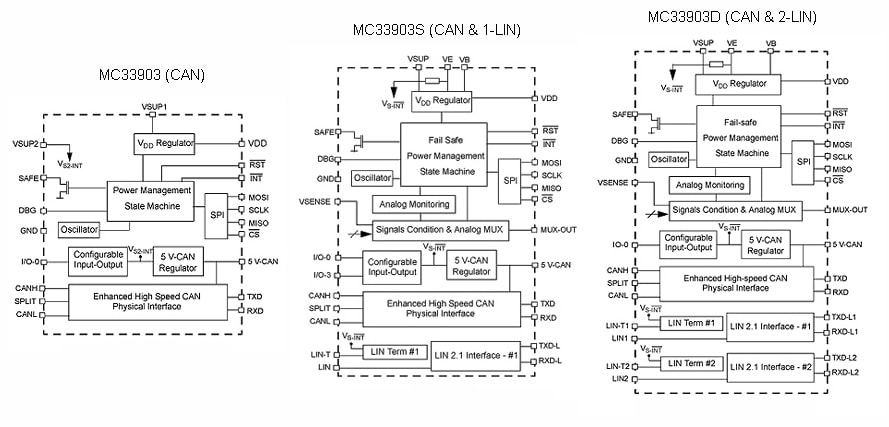 MC33903 Internal Block Diagram