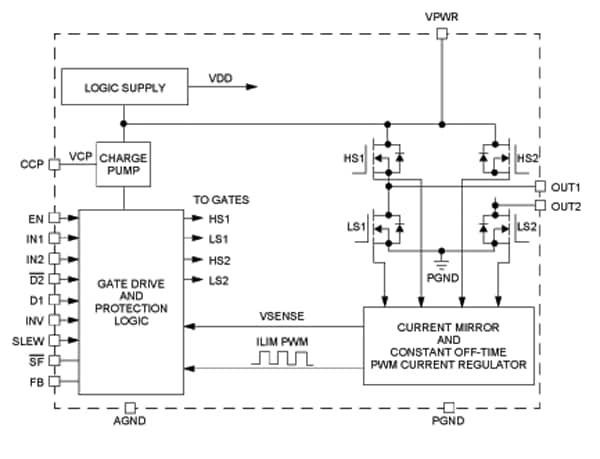 NXP MC33926 Power Actuation Block Diagram