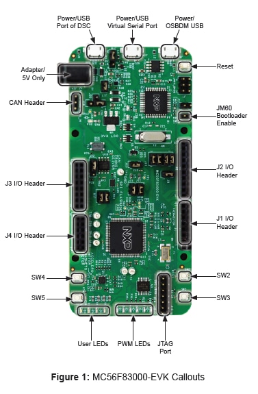 MC56F83000-EVK Call Out
