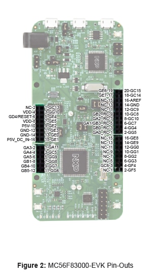 MC56F83000-EVK Pin Out